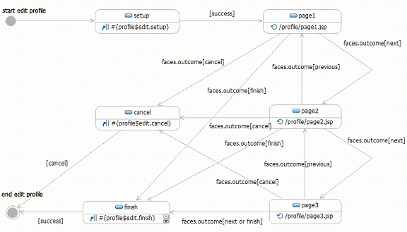 UML diagram for this example