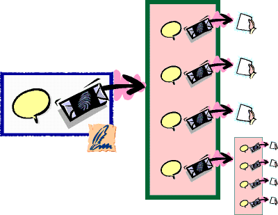 A Manifest pointing to several items