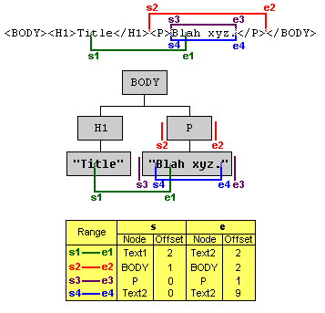 Range Example
