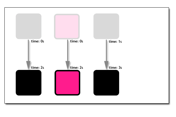 image showing usage of the animation element