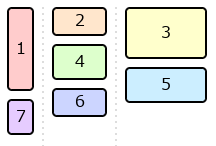 Column grid lanes layout lays out items in columns,
					     but ordered across the columns,
					     placing each item in the then-shortest column.