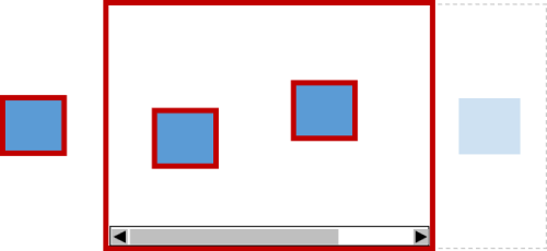 An image about focusableAreas()