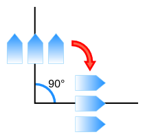 Rotate the glyph from horizontal to vertical