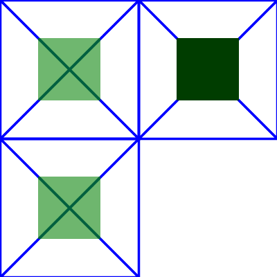 Example for subregions