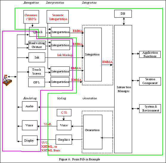 Figure 6: Form Fill-in Example