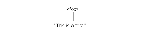 Parse tree