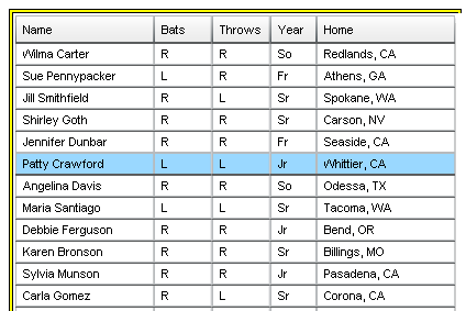 screenshot of highlighted row in grid component