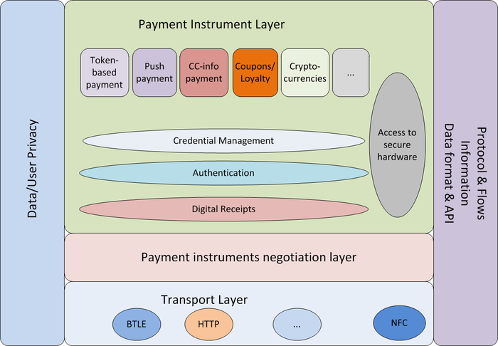 Wallet modularization.png