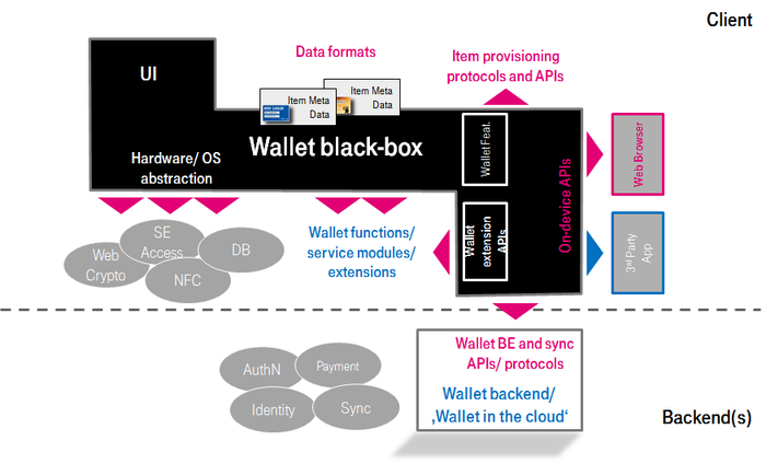141203 Wallet-BlackBox.png