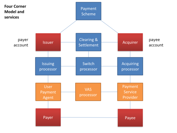Extended four corner model.png