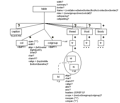htable