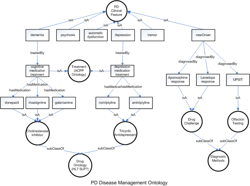 File:ParkinsonsDisease$PDDiseaseManagement.gif