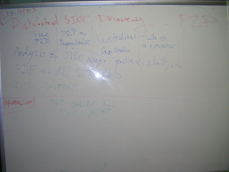 File:Wb distributed sioc discovery.JPG