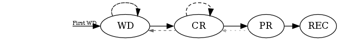 File:Rectrack.svg