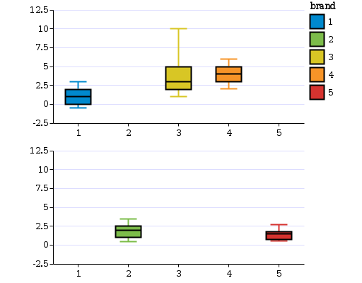 File:PaneledBoxplotAriaType.svg