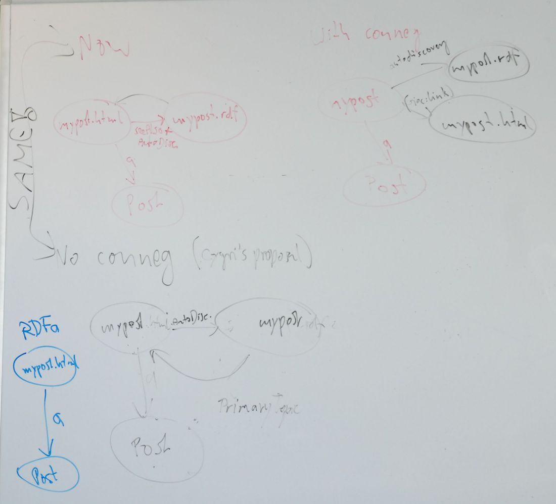 Whiteboard 1