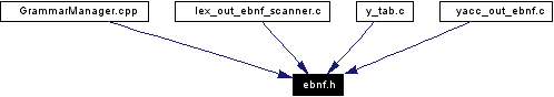 Included by dependency graph