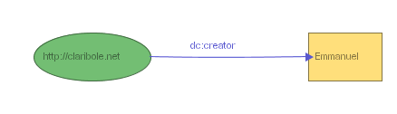 Figure 15a: Model without stylesheet