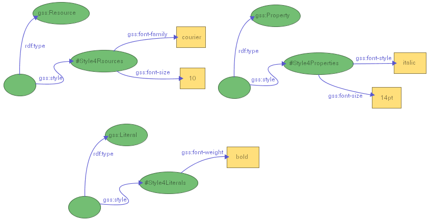 Figure 16: Stylesheet