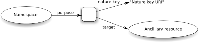Generic RDDL model