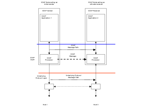 Figure 1 Fire-and-forget to single receiver