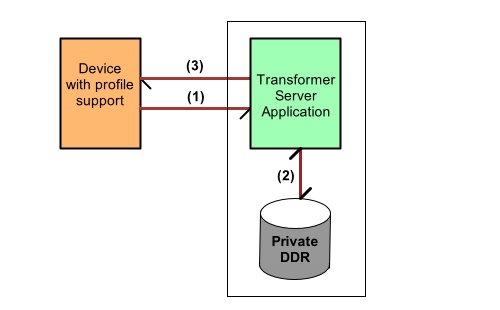 figure1