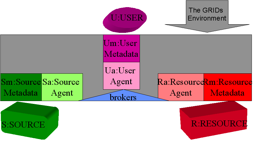 Possible Architecture