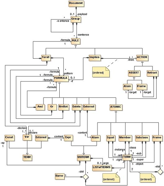 File:PRDdiagram.jpg