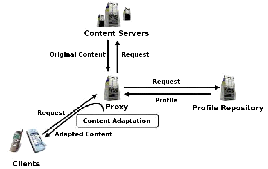 NAC architecture