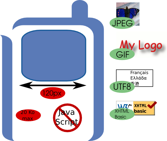 The defaut delivery context properties