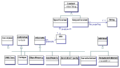 Thumbnail for version as of 14:41, 15 April 2008