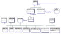 Thumbnail for version as of 14:46, 15 April 2008