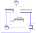 Thumbnail for version as of 14:50, 19 April 2008