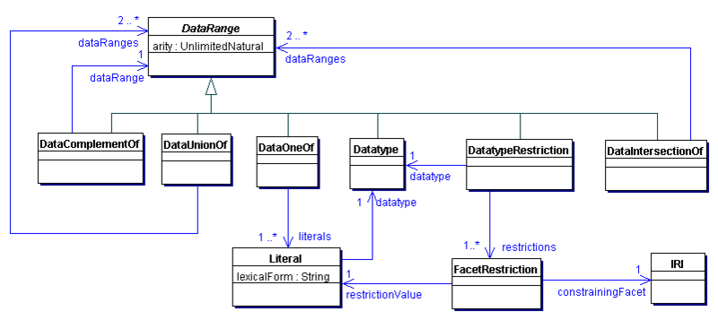 File:C datarange.gif