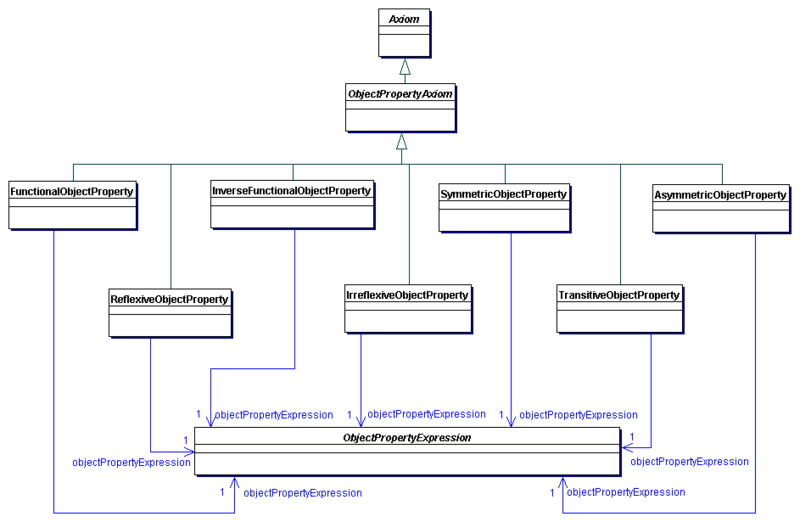 File:A objectproperty2.gif