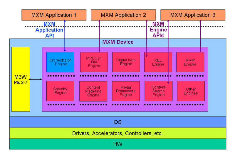 File:Mxmfig1.png