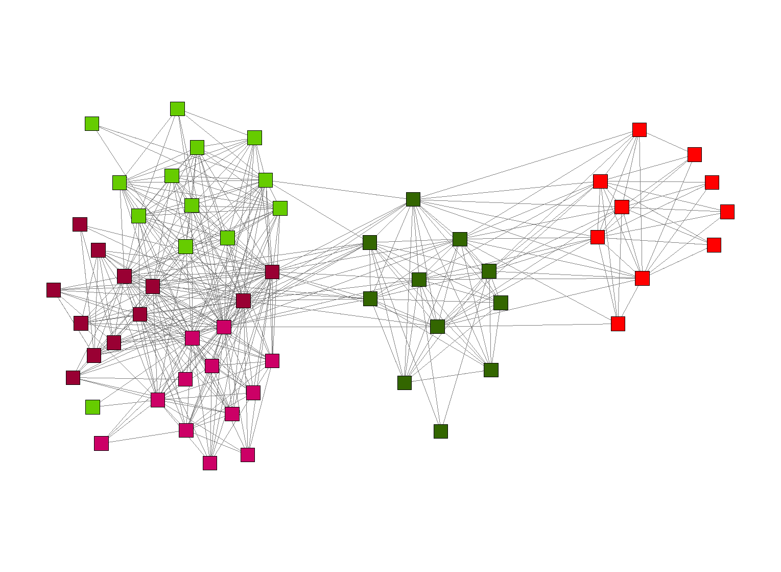 Figure: parliamentary voting patterns