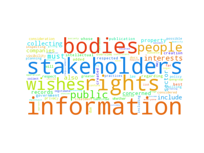 File:Stakeholders’ Interests and Rights.png