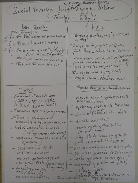 File:BenediktsBarcamp outcome.jpg