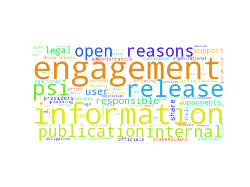 File:Organisational-internal engagement.png