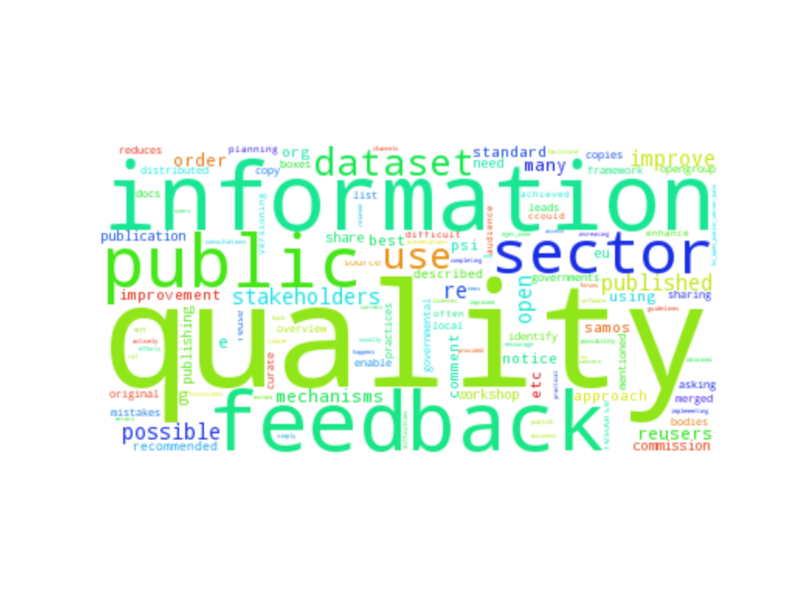 File:Feedback to Improve Quality.png