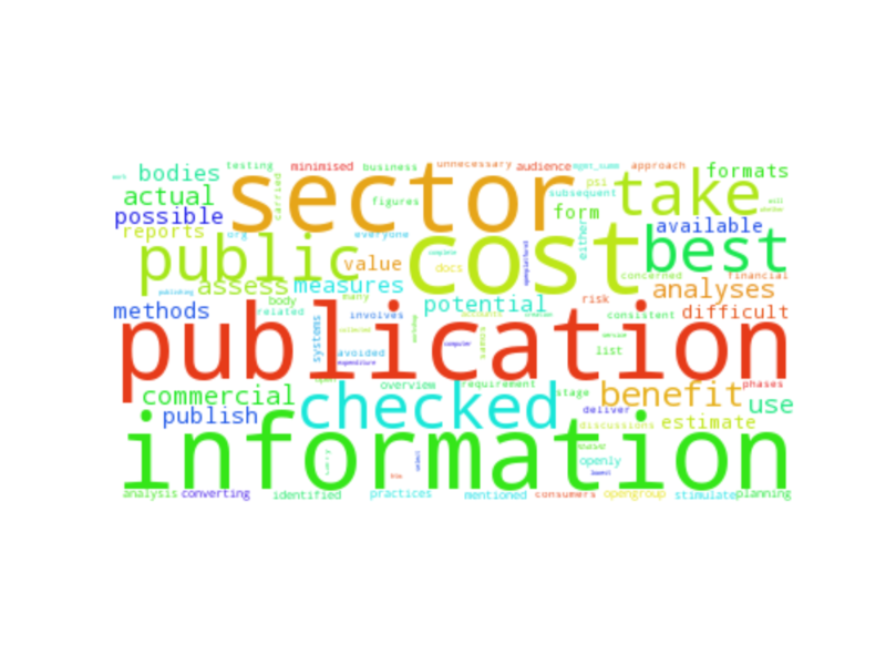 File:Cost of Publication.png