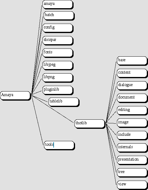 list of directories