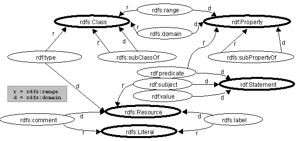 Image illustrating constraints in RDF Schema