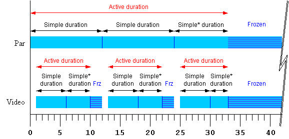 More complex strip
illustration of timing