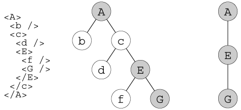 diagram of nodes