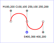 Example cubic01 - cubic B&eacute;zier commands in path data