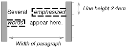 Image illustrating the effect of line breaking on the
display of margins, borders, and padding.