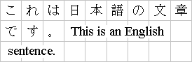 Example of strict (genko) grid applied to mixed Japanese and
English in horizontal layout.