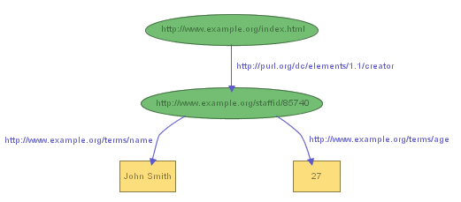 More
      Information About John Smith